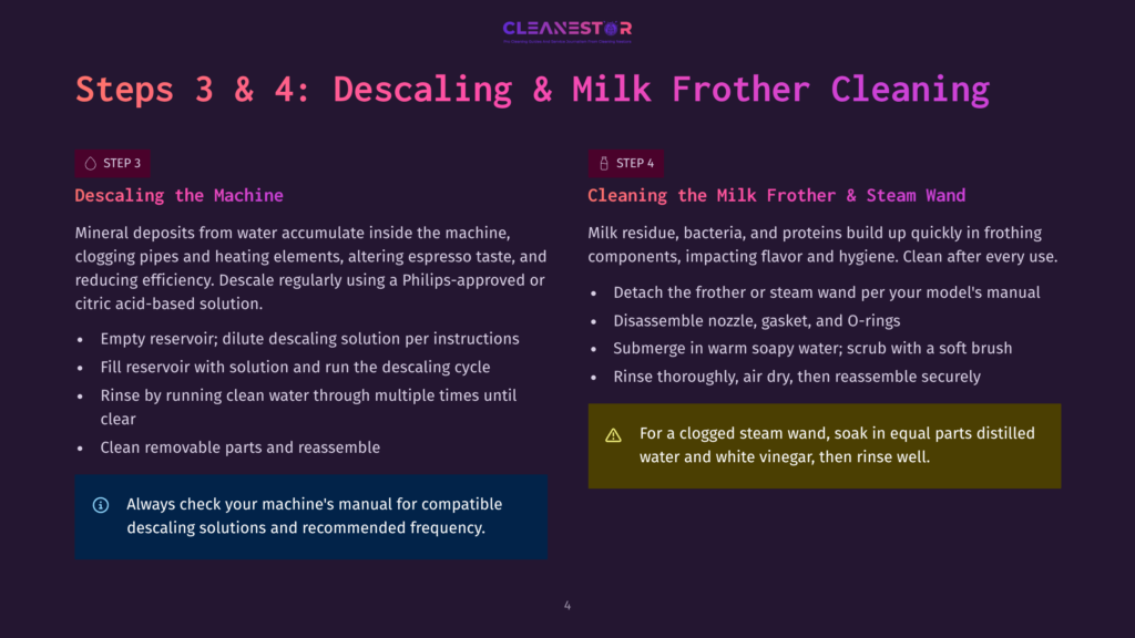 Steps 3 &Amp; 4: Descaling And Milk Frother Cleaning For Espresso Machines. Step 3 Details Descaling With Mineral Deposits And Step 4 Covers Cleaning Milk Frother Residue.