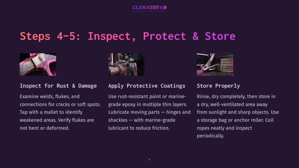 Steps 4-5: Inspect, Protect &Amp; Store. Images Show Inspecting A Rusty Anchor Fluke, Applying Protective Coatings To Anchor Parts, And Storing A Coiled Anchor Rope On An Anchor Roller.