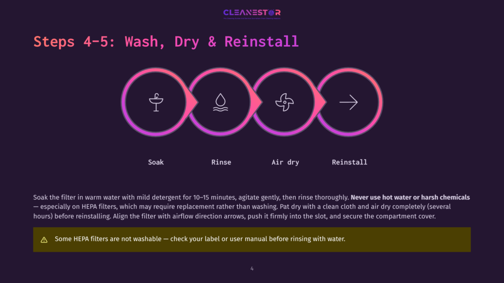 Steps 4-5: Wash, Dry &Amp; Reinstall. Icons Show Soaking, Rinsing, Air Drying, And Reinstalling A Filter. Text Explains How To Clean And Reinstall Air Filters.