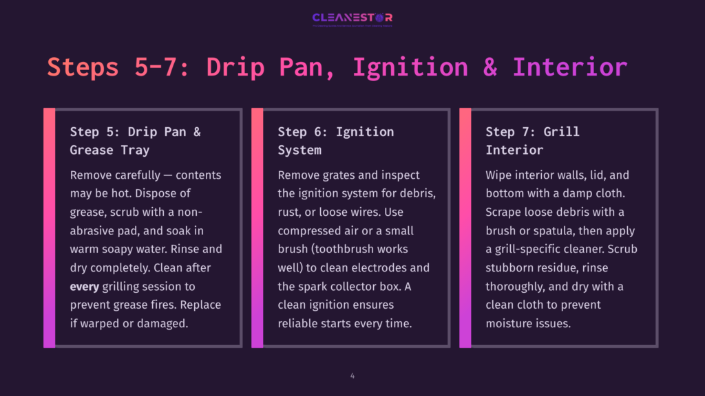 Steps 5-7 For Cleaning A Grill: Drip Pan &Amp; Grease Tray, Ignition System, And Grill Interior. Instructions Detail Cleaning Grease, Debris, And Rust For A Safe, Reliable Grill.