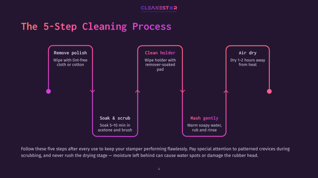 4 The 5 Step Cleaning Process Diagram Illustrating A 5-Step Cleaning Process For A Stamper: Remove Polish, Soak &Amp; Scrub, Clean Holder, Wash Gently, And Air Dry. Includes Text Detailing The Steps And A Warning About Moisture.