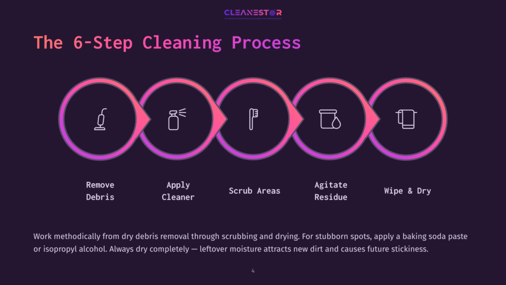 The 6-Step Cleaning Process Infographic From Cleanestor Shows Five Circular Icons In A Row, Representing Remove Debris, Apply Cleaner, Scrub Areas, Agitate Residue, And Wipe &Amp; Dry. The Graphic Uses A Pink And Purple Gradient.