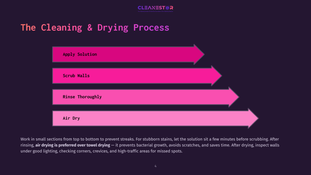4 The Cleaning And Drying Process Flowchart Illustrating The Four-Step Cleaning And Drying Process: Apply Solution, Scrub Walls, Rinse Thoroughly, And Air Dry, With Pink And Magenta Arrows Indicating Progression.