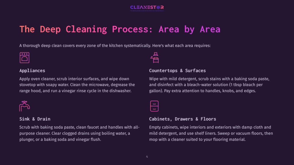 The Deep Cleaning Process: Area By Area - Appliances, Countertops &Amp; Surfaces, Sink &Amp; Drain, Cabinets, Drawers &Amp; Floors. Kitchen Deep Cleaning Explained.