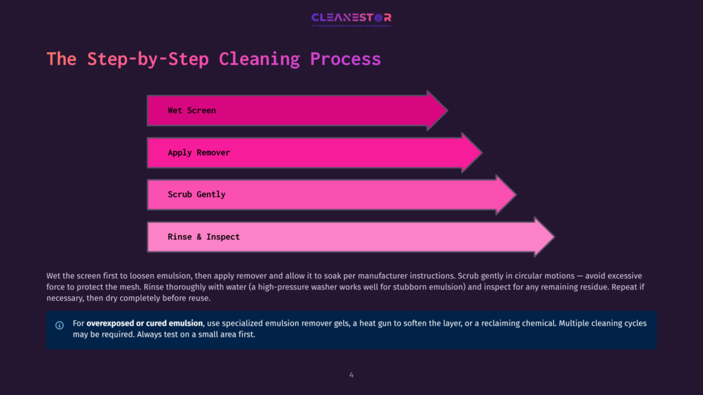 Diagram Illustrating The Step-By-Step Cleaning Process: Wet Screen, Apply Remover, Scrub Gently, Rinse &Amp; Inspect. The Steps Are Presented As Colorful Horizontal Bars With Arrows Pointing To The Right.