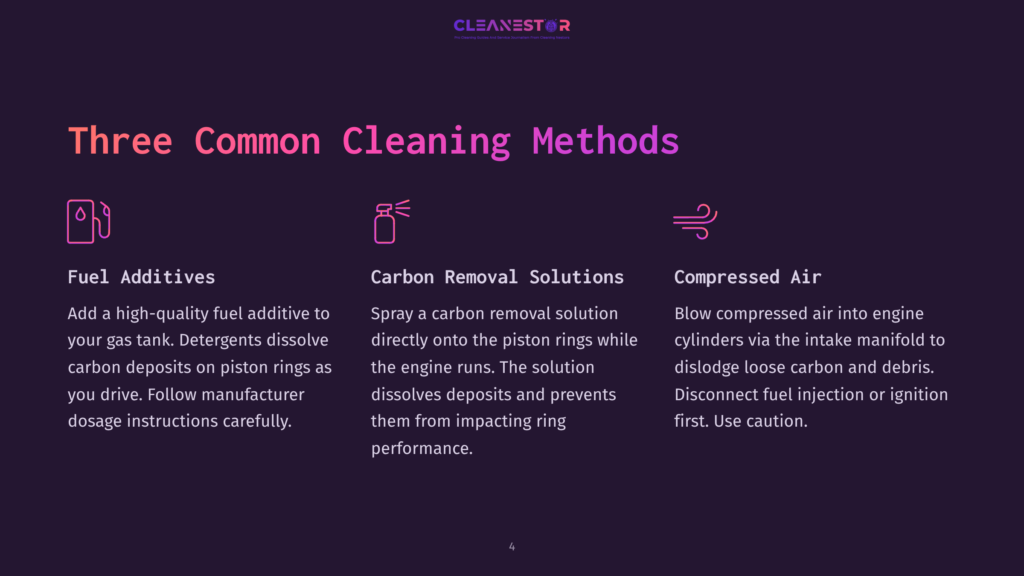 4 Three Common Cleaning Methods Three Common Cleaning Methods For Engines: Fuel Additives, Carbon Removal Solutions, And Compressed Air. Each Method Is Illustrated With An Icon And Accompanied By A Brief Description.