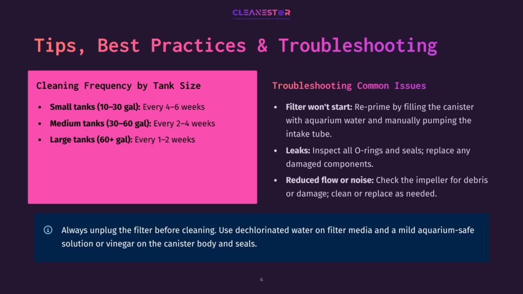 An Infographic With A Dark Background Titled &Quot;Tips, Best Practices &Amp; Troubleshooting&Quot; Provides Cleaning Frequency By Tank Size And Common Troubleshooting Issues, Including How To Address Filter Won'T Start, Leaks, And Reduced Flow Or Noise.