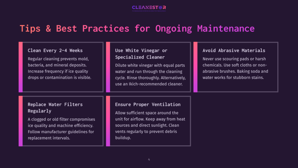 Infographic On Ongoing Maintenance For Ice Quality And Machine Efficiency, Featuring Tips Like &Quot;Clean Every 2-4 Weeks,&Quot; &Quot;Use White Vinegar Or Specialized Cleaner,&Quot; &Quot;Avoid Abrasive Materials,&Quot; &Quot;Replace Water Filters Regularly,&Quot; And &Quot;Ensure Proper Ventilation.