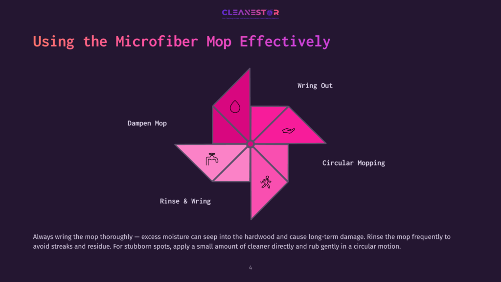 Diagram Showing The Steps For Using A Microfiber Mop Effectively: Dampen Mop, Rinse &Amp; Wring, Circular Mopping, Wring Out. The Text &Quot;Using The Microfiber Mop Effectively&Quot; Is Prominent.