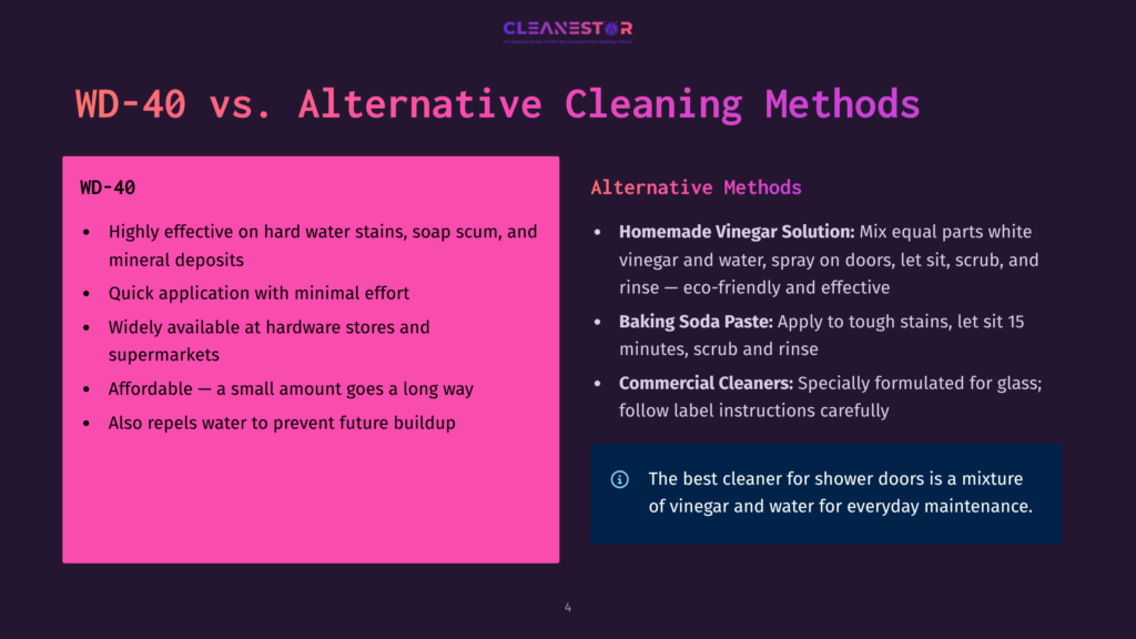 Comparison Of Wd-40 And Alternative Cleaning Methods, Highlighting Wd-40'S Effectiveness On Hard Water Stains And Its Wide Availability, Versus Homemade Vinegar And Baking Soda Solutions For Cleaning.