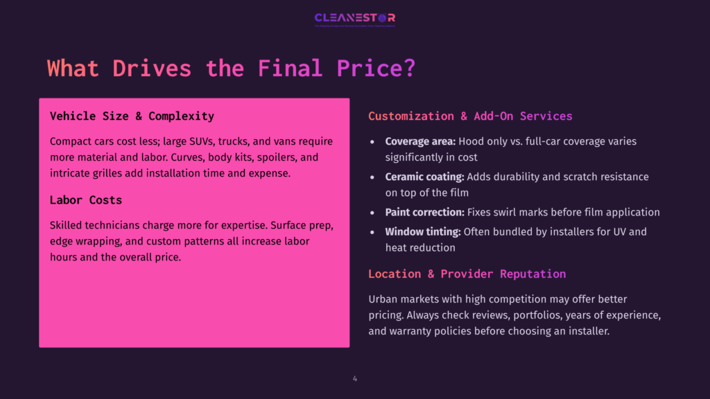4 What Drives The Final Price Cleanestor Slide Detailing Factors That Drive Final Price: Vehicle Size &Amp; Complexity, Labor Costs, And Customization &Amp; Add-On Services Like Ceramic Coating And Paint Correction.