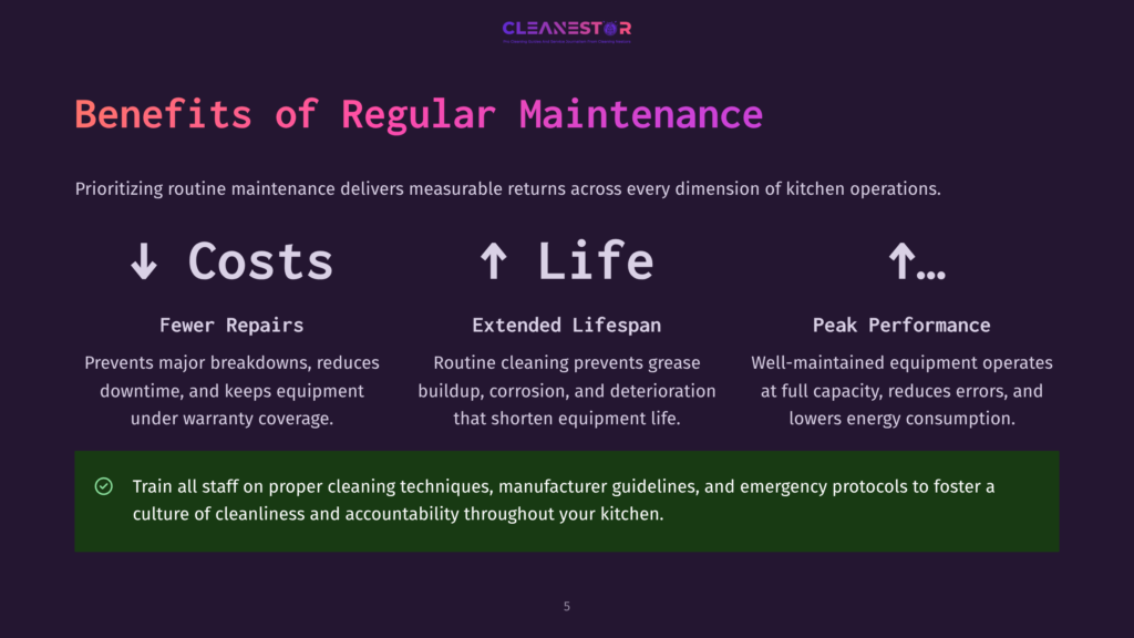 Infographic Titled &Quot;Benefits Of Regular Maintenance&Quot; Showing Icons For Reduced Costs, Increased Lifespan, And Peak Performance For Kitchen Operations.