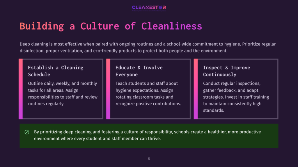 Infographic Titled &Quot;Building A Culture Of Cleanliness&Quot; With Three Columns: &Quot;Establish A Cleaning Schedule,&Quot; &Quot;Educate &Amp; Involve Everyone,&Quot; And &Quot;Inspect &Amp; Improve Continuously.