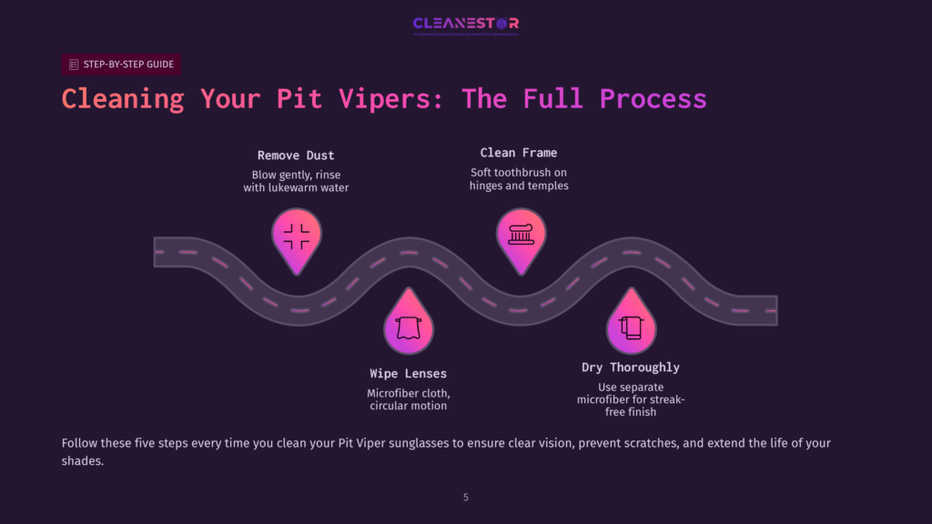 Step-By-Step Guide For Cleaning Pit Viper Sunglasses: Remove Dust, Clean Frame, Wipe Lenses, And Dry Thoroughly. The Graphic Features A Winding Road With Icons Representing Each Cleaning Step.