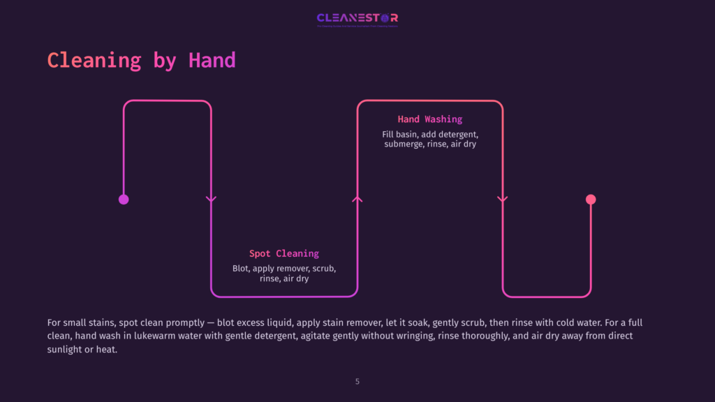 Diagram Illustrating Two Cleaning Methods: &Quot;Spot Cleaning&Quot; And &Quot;Hand Washing,&Quot; With A Purple And Pink Gradient Flow Chart On A Dark Background.