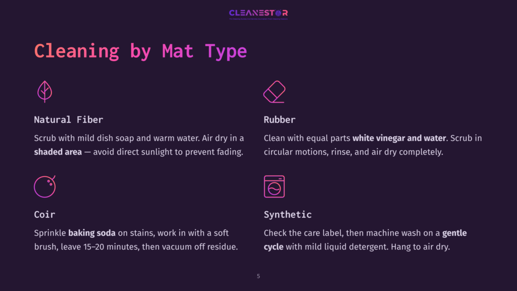5 Cleaning By Mat Type Infographic Detailing Cleaning Methods For Different Mat Types: Natural Fiber, Rubber, Coir, And Synthetic. Includes Text And Icons For Each Material.