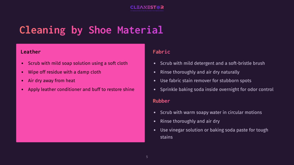 A Presentation Slide Titled &Quot;Cleaning By Shoe Material&Quot; With Instructions For Cleaning Leather, Fabric, And Rubber Shoe Materials.