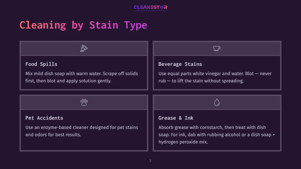 5 Cleaning By Stain Type Graphic Organizer Detailing Cleaning Tips For Different Stain Types: Food Spills, Beverage Stains, Pet Accidents, And Grease &Amp; Ink. Each Section Has An Icon And Concise Instructions.
