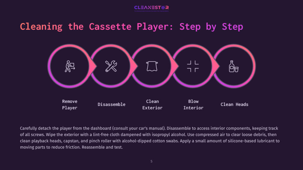 Infographic Titled &Quot;Cleaning The Cassette Player: Step By Step&Quot; Showing Five Circular Icons Representing: Remove Player, Disassemble, Clean Exterior, Blow Interior, And Clean Heads. The Steps Are Connected By A Pink And Purple Gradient Arrow Flow.