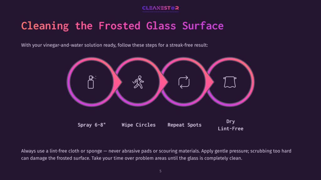 Infographic Illustrating The Four Steps To Cleaning Frosted Glass Surfaces: Spray 6-8 Inches, Wipe Circles, Repeat Spots, And Dry Lint-Free. The Steps Are Depicted As Stylized Icons Within A Flowing Gradient Loop.