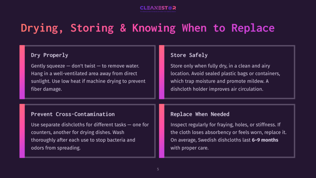 Infographic Titled &Quot;Drying, Storing &Amp; Knowing When To Replace&Quot; With Four Sections: &Quot;Dry Properly,&Quot; &Quot;Store Safely,&Quot; &Quot;Prevent Cross-Contamination,&Quot; And &Quot;Replace When Needed,&Quot; Offering Tips For Dishcloth Care.