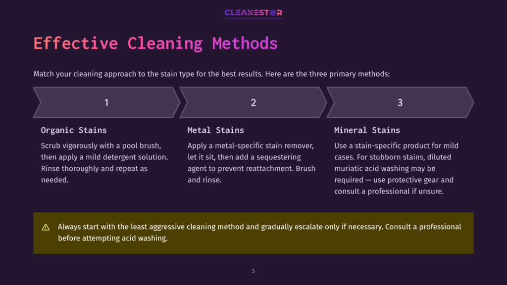 Infographic Titled &Quot;Effective Cleaning Methods&Quot; Outlining Three Primary Stain Removal Approaches: Organic Stains, Metal Stains, And Mineral Stains, With Detailed Instructions For Each.
