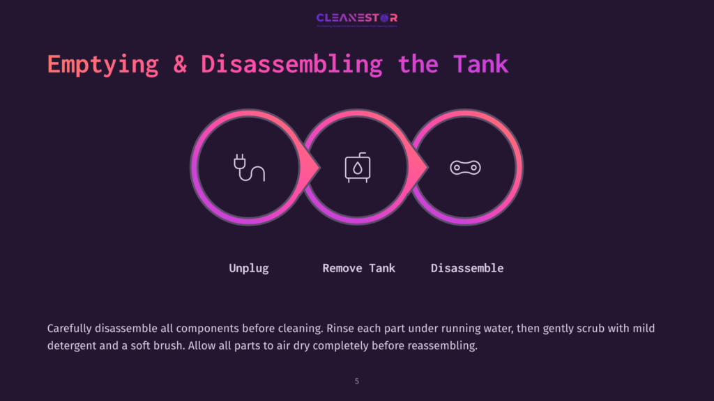 Flowchart Showing The Steps To Disassemble A Tank: Unplug, Remove Tank, And Disassemble, With Icons Representing Each Step. The Graphic Has A Dark Purple Background And A Gradient From Pink To Purple For The Flowchart Elements.