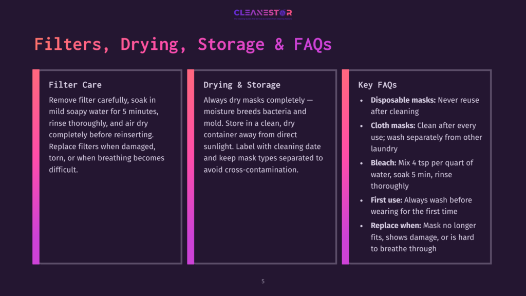 An Infographic Titled &Quot;Filters, Drying, Storage &Amp; Faqs&Quot; On A Dark Background Divided Into Three Sections, Each With A Purple Border. Left Section: &Quot;Filter Care&Quot; Advising To Remove Filters, Soak In Mild Soapy Water, Rinse Thoroughly, Air Dry Completely, And Replace When Damaged Or Breathing Becomes Difficult. Middle Section: &Quot;Drying &Amp; Storage&Quot; Suggesting To Dry Masks Completely, Store In A Clean, Dry Container Away From Sunlight, Label With Cleaning Date, And Keep Mask Types Separate To Avoid Cross-Contamination. Right Section: &Quot;Key Faqs&Quot; Listing Tips For Disposable Masks, Cloth Masks, Bleach Use, And First Use.