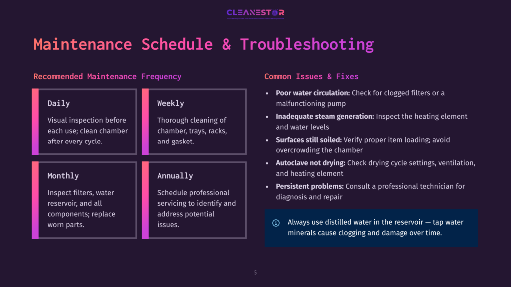 Maintenance Schedule And Troubleshooting Guide For A Cleanestor Steam Cleaner. Includes Daily, Weekly, And Monthly Maintenance Tasks, And Common Issues Like Poor Water Circulation And Inadequate Steam Generation.