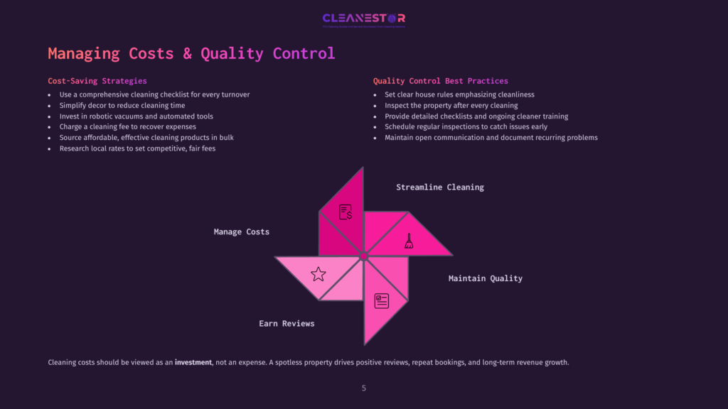 5 Managing Costs And Quality Control A Graphic Titled &Quot;Managing Costs &Amp; Quality Control&Quot; By Cleanestor, Featuring A Colorful Pinwheel Diagram Illustrating Strategies Like &Quot;Streamline Cleaning,&Quot; &Quot;Maintain Quality,&Quot; &Quot;Earn Reviews,&Quot; And &Quot;Manage Costs.