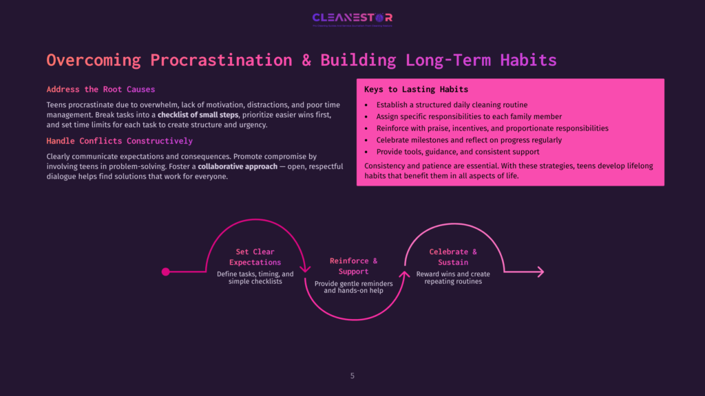 Overcoming Procrastination And Building Long-Term Habits: A Graphic Illustrating Strategies For Teens, Including Addressing Root Causes, Handling Conflicts Constructively, And Key Habits Like Establishing Routines And Reinforcing Progress.