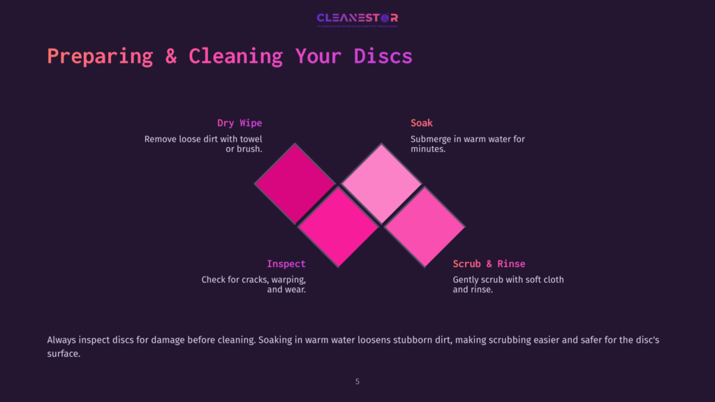 Diagram Illustrating How To Prepare And Clean Discs, With Steps Like &Quot;Dry Wipe,&Quot; &Quot;Soak,&Quot; &Quot;Inspect,&Quot; And &Quot;Scrub &Amp; Rinse.