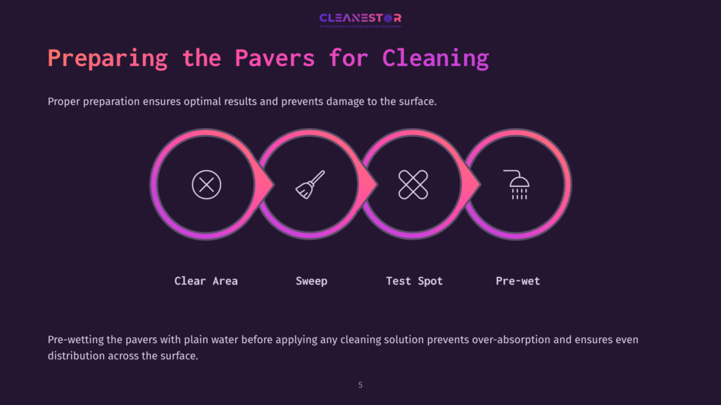 5 Preparing The Pavers For Cleaning Diagram Illustrating The Four Steps Of Preparing Pavers For Cleaning: Clear Area (X Icon), Sweep (Broom Icon), Spot Test (Swirl Icon), And Pre-Wet (Shower Icon). Text Reads &Quot;Preparing The Pavers For Cleaning.