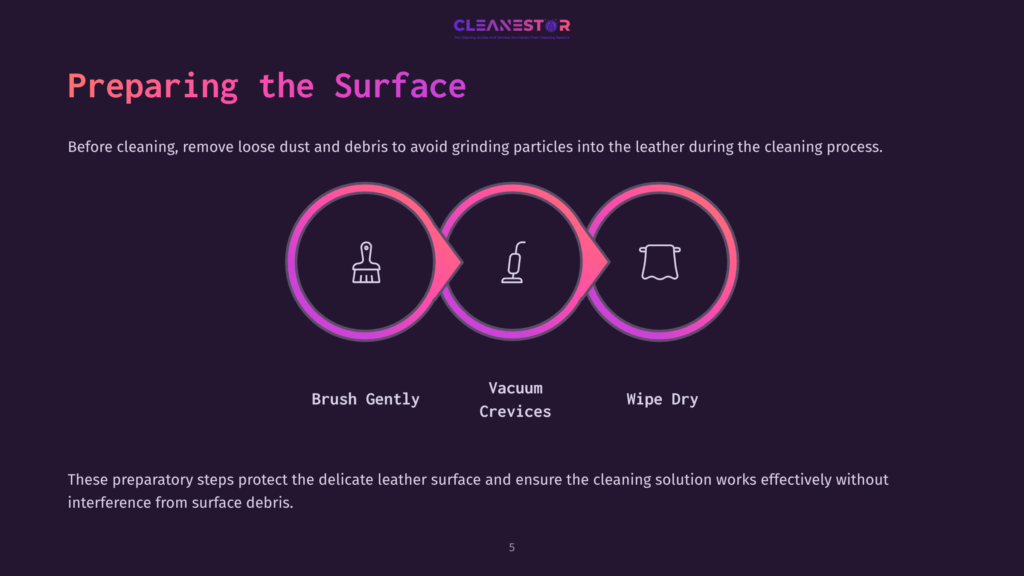 Diagram Illustrating The Three Preparatory Steps For Cleaning Leather Surfaces: Brush Gently, Vacuum Crevices, And Wipe Dry. The Steps Are Shown In A Progressive Flow With Icons And Text.