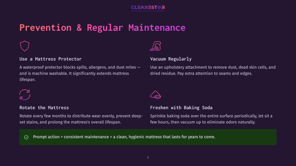 Dark Background With The Text &Quot;Cleanestor&Quot; At The Top And &Quot;Prevention &Amp; Regular Maintenance&Quot; In Large White Font. Below Are Four Sections With Icons And Text Detailing Mattress Care: &Quot;Use A Mattress Protector,&Quot; &Quot;Vacuum Regularly,&Quot; &Quot;Rotate The Mattress,&Quot; And &Quot;Freshen With Baking Soda.&Quot; A Green Bar At The Bottom Reads &Quot;Prompt Action + Consistent Maintenance = A Clean, Hygienic Mattress That Lasts For Years To Come.