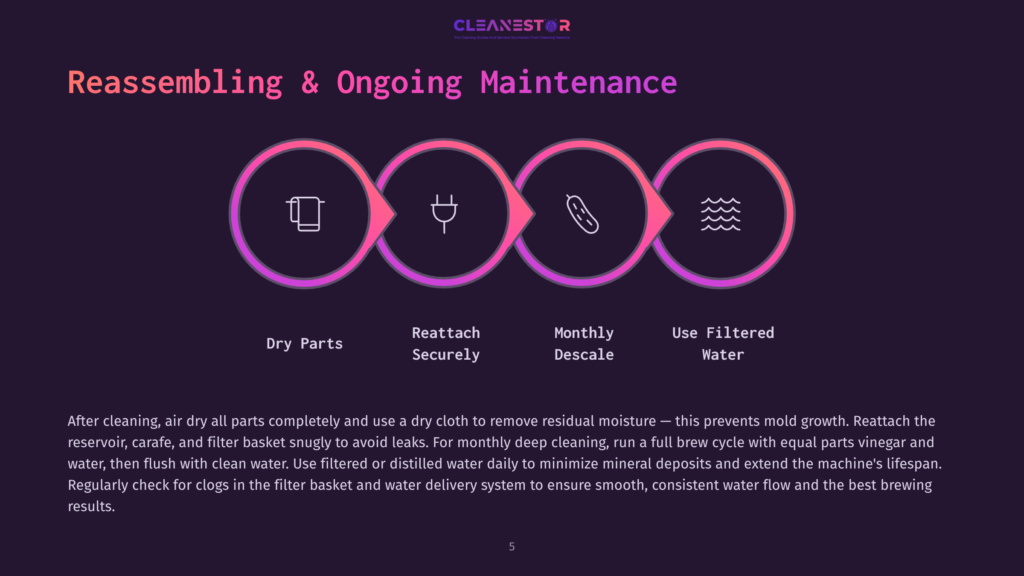 Infographic Illustrating The Four Steps For Reassembling And Ongoing Maintenance Of A Coffee Maker: Dry Parts, Reattach Securely, Monthly Descale, And Use Filtered Water. The Steps Are Represented By Icons Within Colorful Circles.