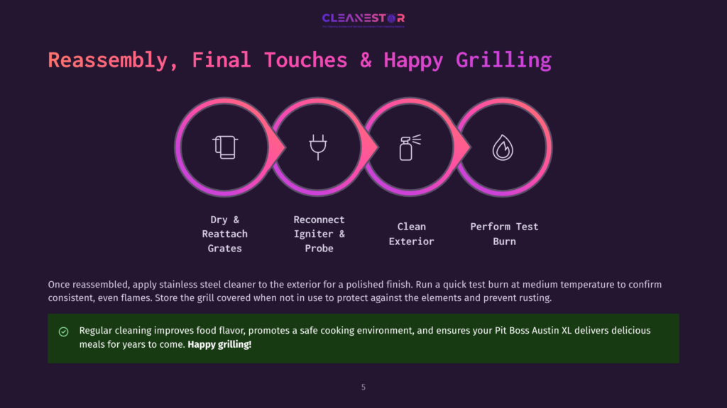 5 Reassembly Final Touches And Happy Grilling A Graphic Illustrating The Final Steps Of A Grill Cleaning Process: Reassembly, Final Touches &Amp; Happy Grilling. The Visual Flow Shows Four Icons Representing Dry &Amp; Reattach Grates, Reconnect Igniter &Amp; Probe, Clean Exterior, And Perform Test Burn.