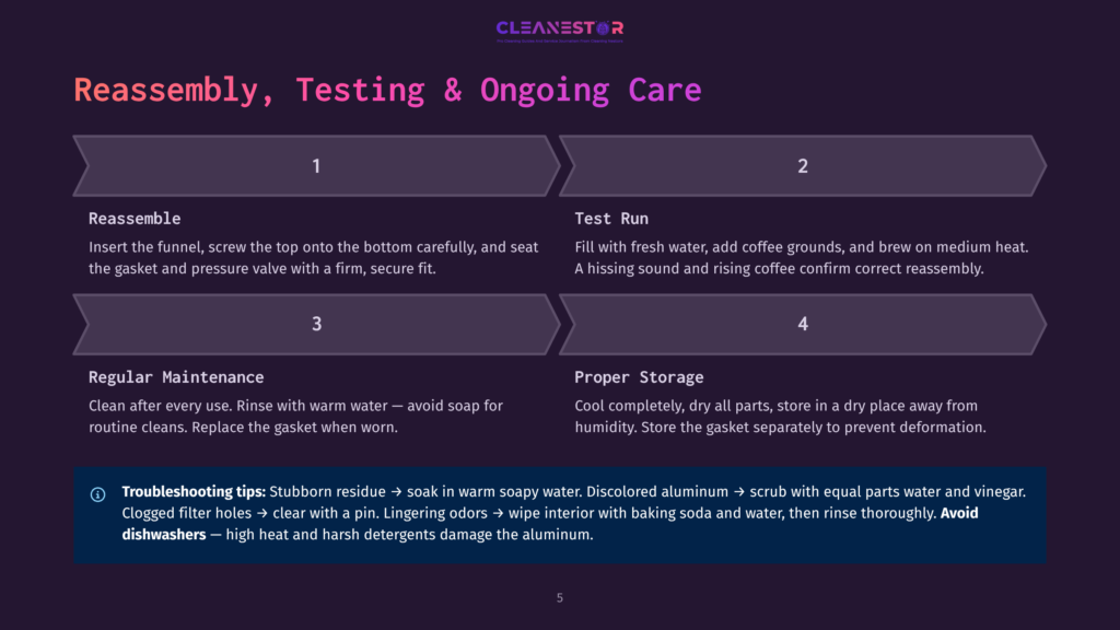Diagram Showing The Reassembly, Testing, And Ongoing Care Of A Coffee Maker. Steps Include Reassembling, Testing, Regular Maintenance, And Proper Storage.