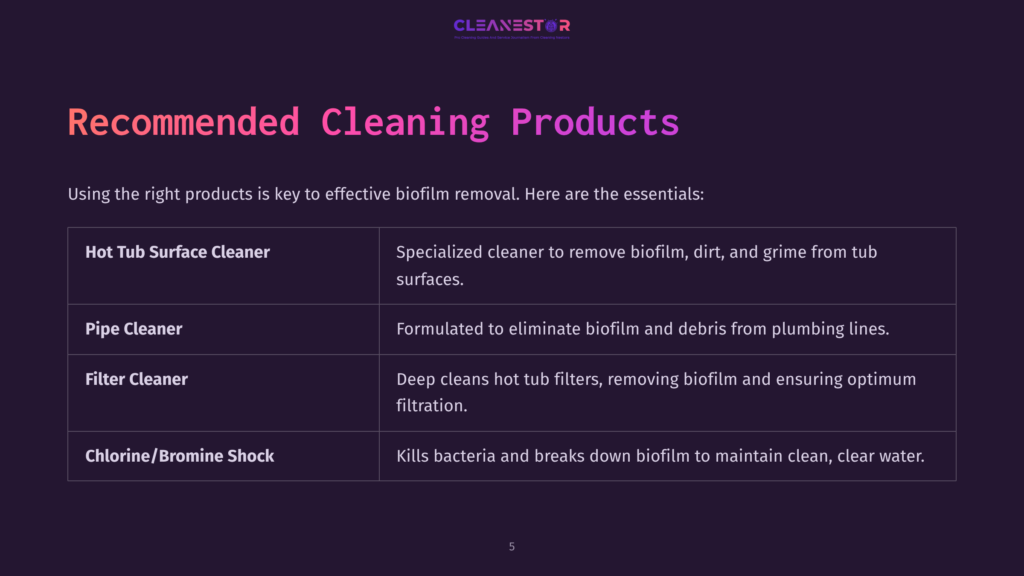 Table Listing Recommended Cleaning Products For Hot Tubs: Hot Tub Surface Cleaner, Pipe Cleaner, Filter Cleaner, And Chlorine/Bromine Shock, With Descriptions Of Their Uses.
