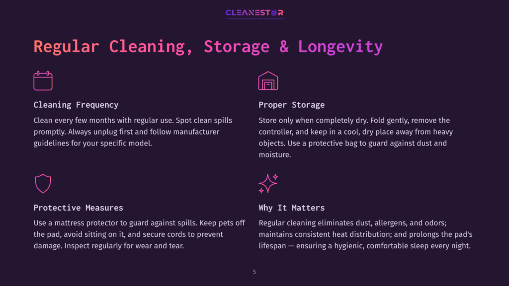 Infographic Detailing Regular Cleaning, Storage, And Longevity Tips For Mattresses. Features Icons For Cleaning Frequency, Proper Storage, Protective Measures, And Why It Matters, With Text Explaining Each Point.