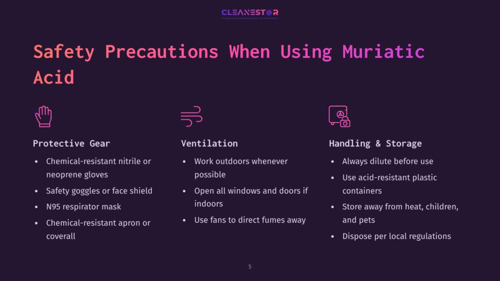Safety Precautions For Using Muriatic Acid: Protective Gear, Ventilation, And Handling &Amp; Storage. Icons Depict Gloves, Fumes, And A Safety Cabinet.