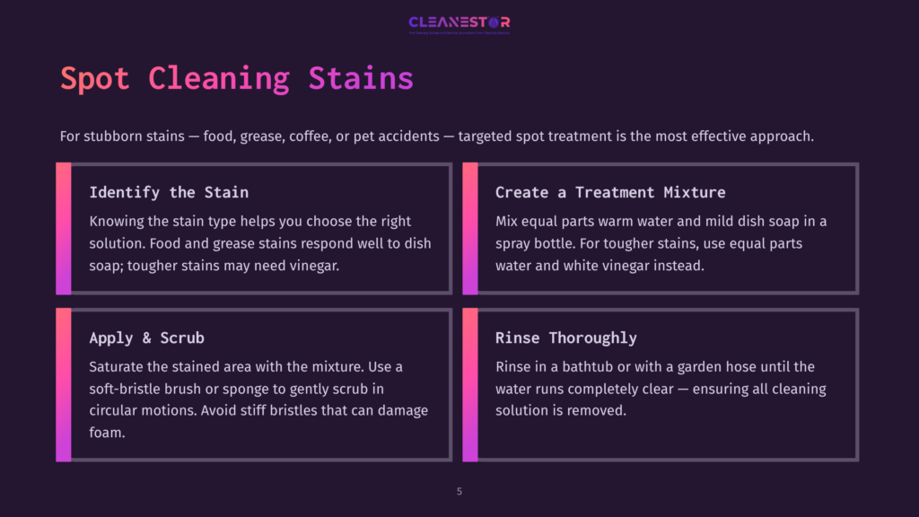 5 Spot Cleaning Stains A Dark Purple Background With A Title &Quot;Spot Cleaning Stains&Quot; And Four Boxes Detailing Stain Cleaning Steps: &Quot;Identify The Stain,&Quot; &Quot;Create A Treatment Mixture,&Quot; &Quot;Apply &Amp; Scrub,&Quot; And &Quot;Rinse Thoroughly.