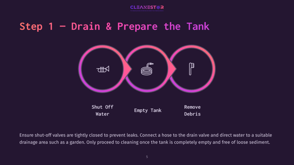Step 1: Drain &Amp; Prepare The Tank. Icons Represent Shutting Off Water, Emptying The Tank, And Removing Debris. Text Explains How To Safely Drain A Tank.
