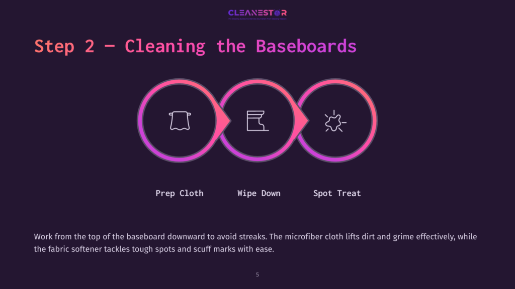 Step 2: Cleaning The Baseboards - Three Circular Icons Show Prep Cloth, Wipe Down, And Spot Treat, Illustrating A Cleaning Process.