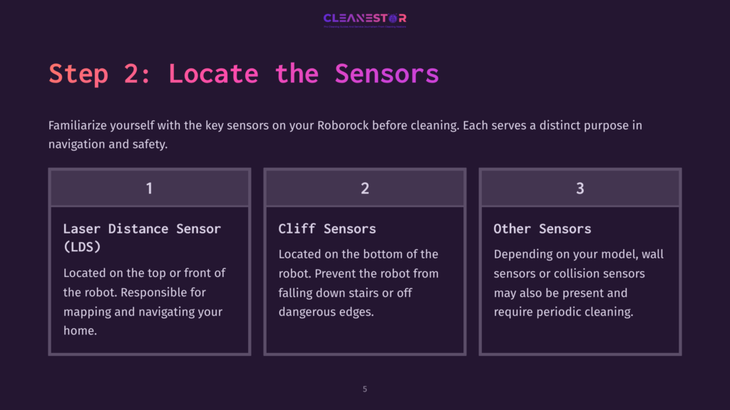 Infographic Titled &Quot;Step 2: Locate The Sensors&Quot; For A Roborock Vacuum, Detailing Laser Distance Sensor (Lds), Cliff Sensors, And Other Sensors.