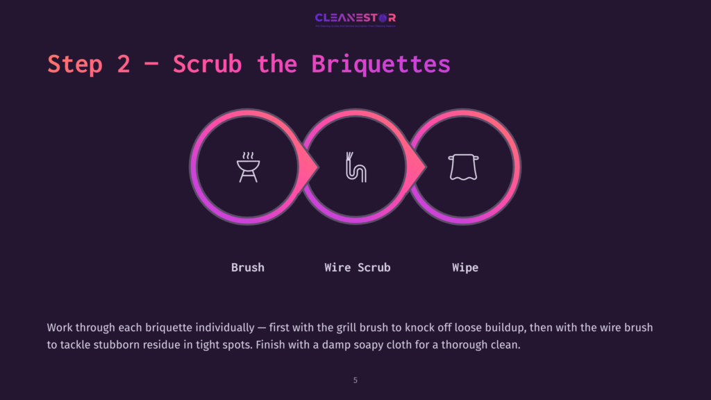 Step 2: Scrub The Briquettes. Infographic Shows Three Circular Stages: Brush, Wire Scrub, And Wipe, Illustrating How To Clean Grill Briquettes.