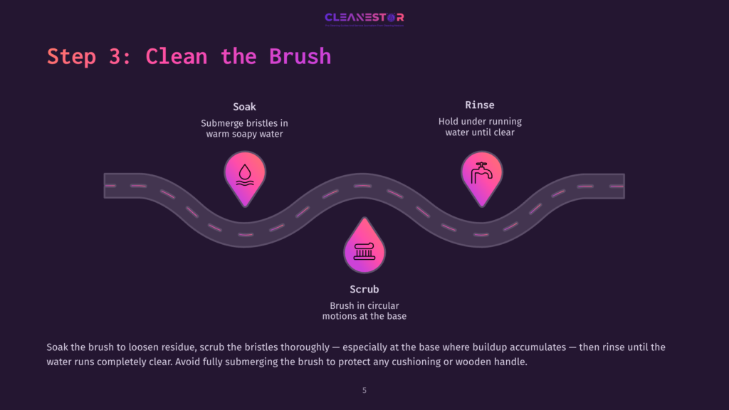 Step 3: Clean The Brush. The Graphic Illustrates A Three-Step Brush Cleaning Process: Soak, Scrub, And Rinse, Depicted Along A Winding Road With Icons Representing Each Stage.