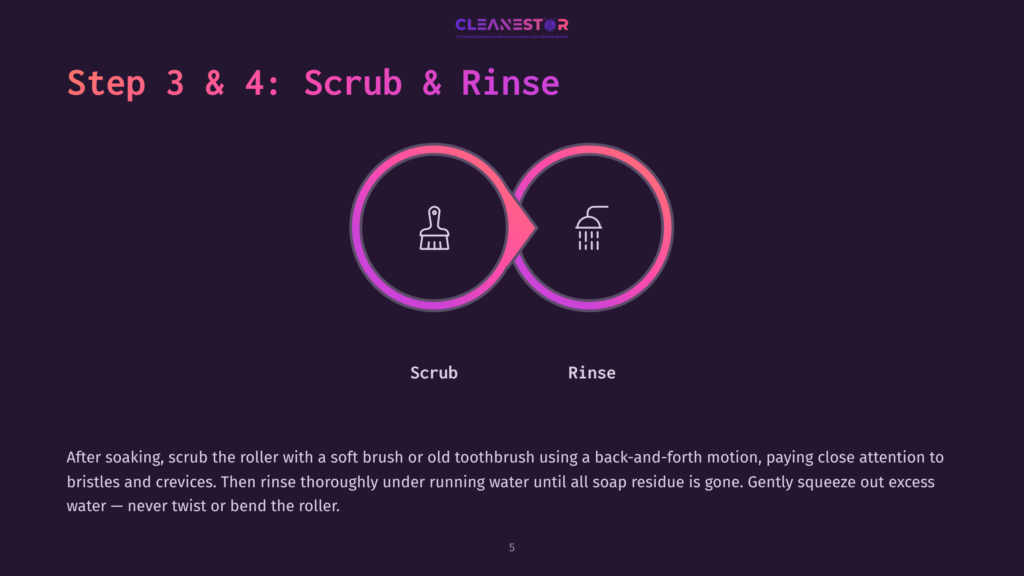 Steps 3 &Amp; 4: Scrub &Amp; Rinse. Icons Depict Scrubbing With A Brush And Rinsing With Water. Text Explains How To Clean A Roller.