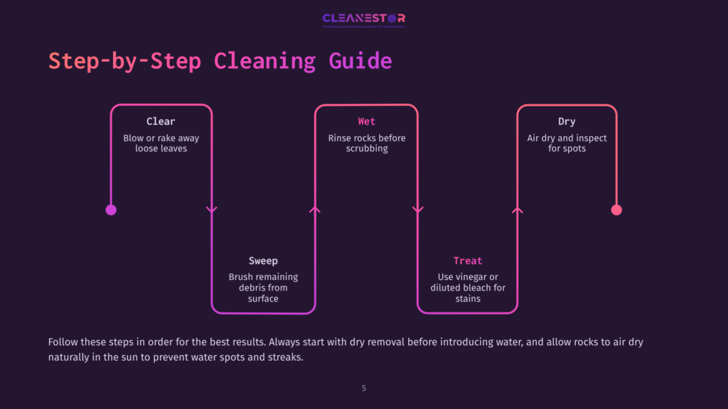 Step-By-Step Cleaning Guide For Rocks, Showing Clear, Wet, And Dry Stages With Instructions For Each. The Guide Emphasizes Dry Removal, Water Rinsing, And Sun-Drying To Prevent Water Spots.