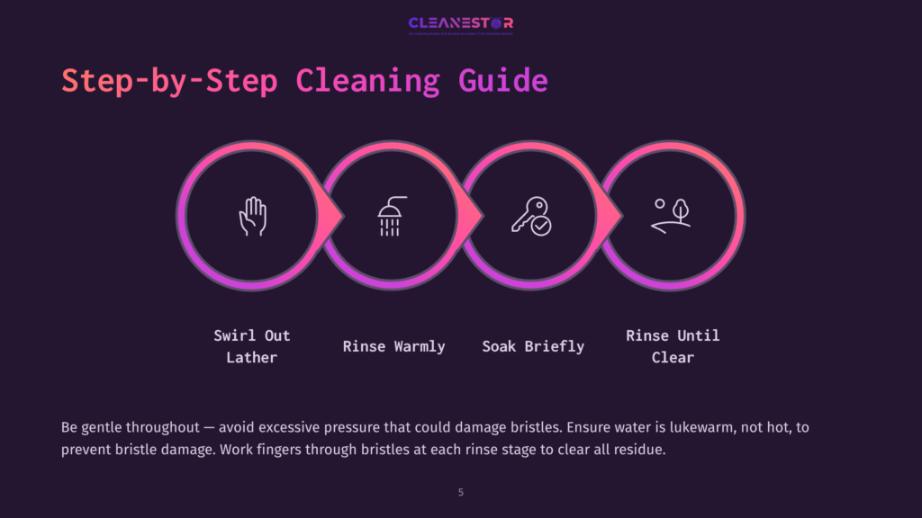 5 Step By Step Cleaning Guide Step-By-Step Cleaning Guide Graphic With Four Circular Icons: Hand Washing, Shower, Key, And A Tree. Text Reads: Swirl Out Lather, Rinse Warmly, Soak Briefly, Rinse Until Clear.